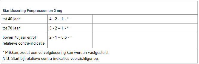 Startdosering Fenprocoumon 3 mg per leeftijdsgroep