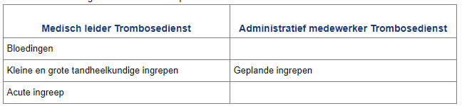 Medisch leider of administratief medewerker bij welke ingerepen