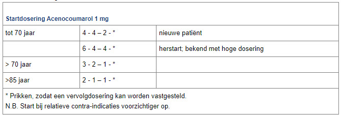 tabel: Startdosering Acenocoumarol 1 mg per leeftijdsgroep