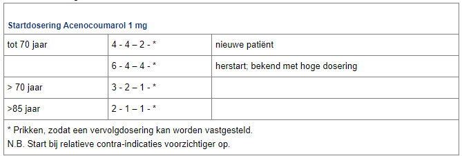 startdosering Acenocoumarol 1 mg per leeftijdsgroep